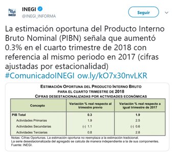 (Foto: Twitter/INEGI_INFORMA)