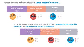 La mayoría de los argentinos