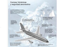 El peligro de volar hacia