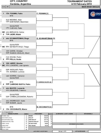 El cuadro principal del nuevo