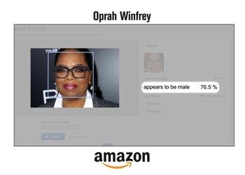 El trabajo de Buolamwini confirma