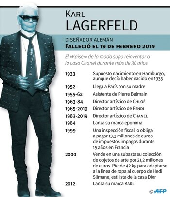 Karl Lagerfeld (AFP – Sabrina