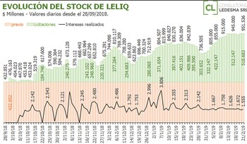 Fuente: Consultora Ledesma en base