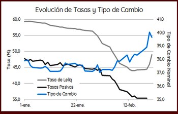 Fuente; Portfolio Personal Inversiones