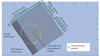 Estrategia de búsqueda