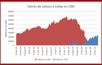 Fuente: Carta Financiera