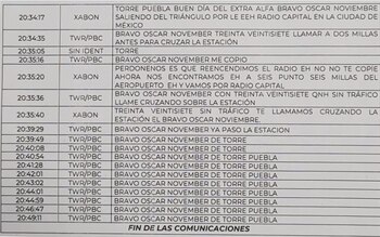 Transcripción de las comunicaciones entre