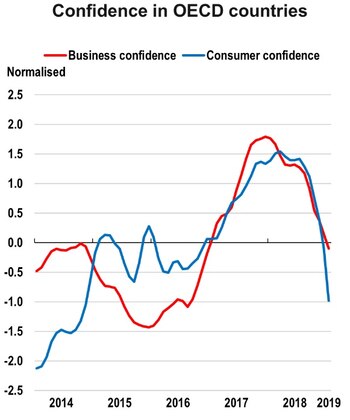 La caída de la confianza