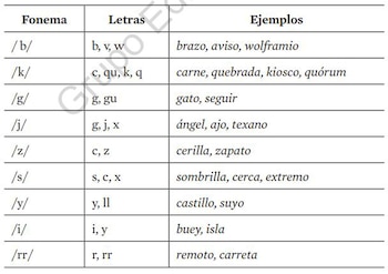 ¿Se pronuncian de forma distinta