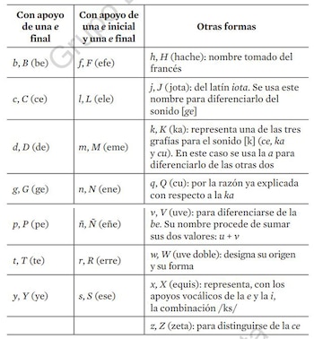 ¿Cuáles son los nombres de