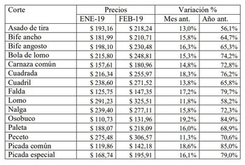 Fuente: IPCVA