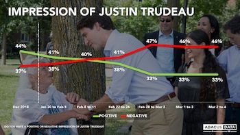 La caída en la imagen