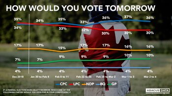 La evolución de la intención