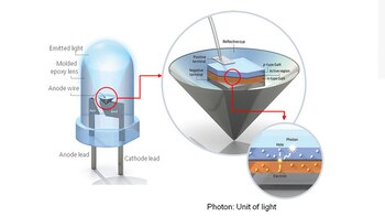 Los LEDs son diodos que