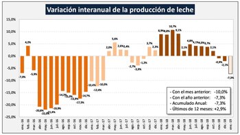 Desde noviembre del año pasado,