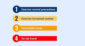 Las cuatro escalas de advertencias