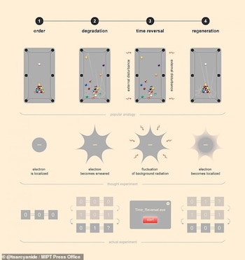 Este es el proceso llevado