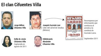 Clan Cifuentes Villa fue una