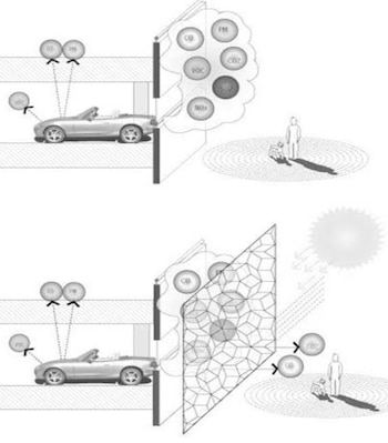 Reduce las emisiones de las