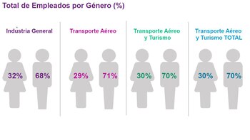 Fuente: Willis Towers Watson