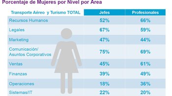 Fuente: Willis Towers Watson