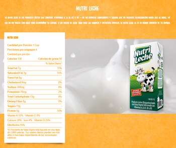 Nutri Leche llegó a 76.6%