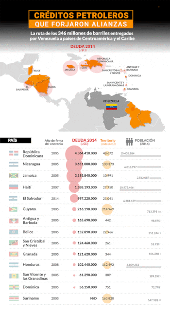 Deuda de los 14 países