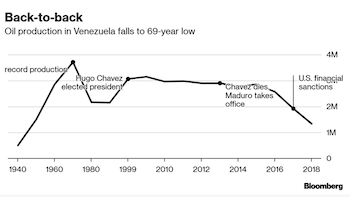 La evolución de la producción