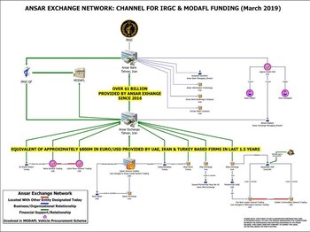 El esquema explicado por el