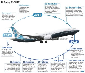 Una de las sondas se