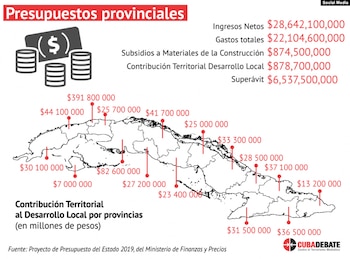 Presupuestos Provinciales para 2019. (Tomado