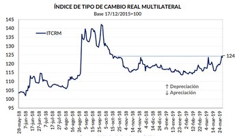 Fuente: GMA Capital, en base