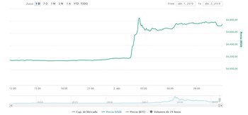 El salto de la noche