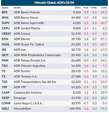 Cotización de ayer de los