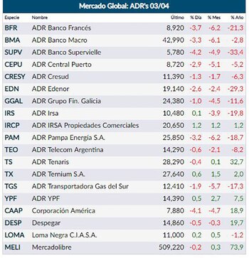 Fuente: Rava (18:00 hs)