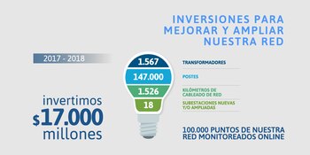 Entre 2017 y 2018, la