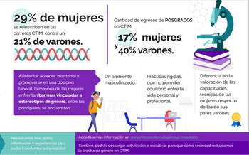 Las diferencias se notan en