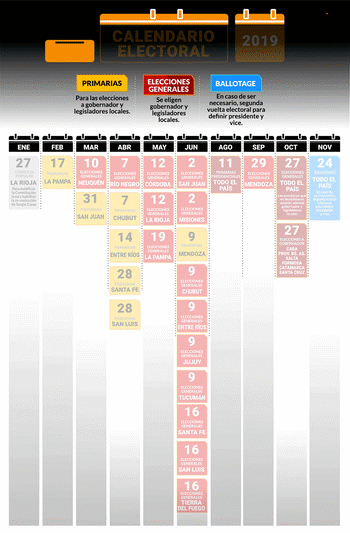 Infografía: calendario electoral 2019. Aclaración:
