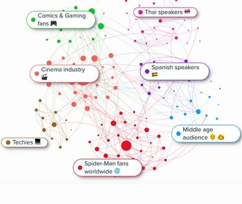 Las herramientas de software permiten