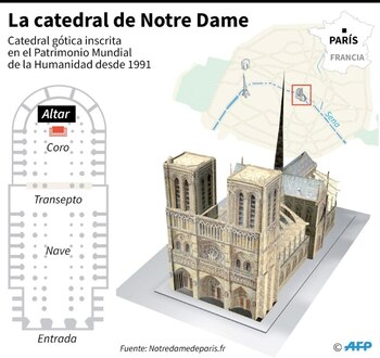 La catedral de Notre Dame