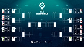 Así está hoy el cuadro