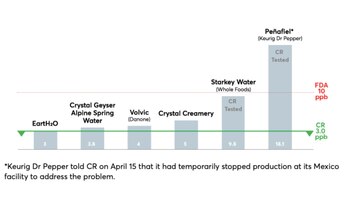 Las marcas con mayor cantidad
