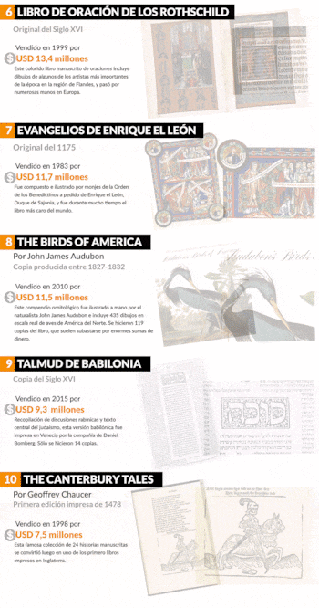 Infografía: Marcelo Regalado