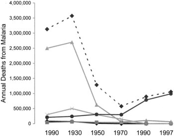 Evolución en el número de