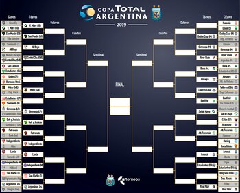 Así está el cuadro de