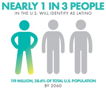 Hacia 2060, una de cada