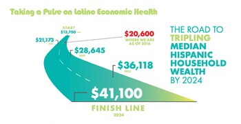 Una medición de la salud