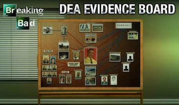 Tablero donde los agentes de