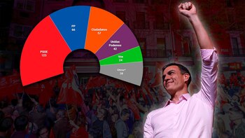 Elecciones en España: tres infografías