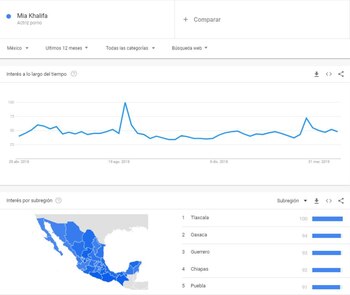 Estos son los gráficos (Foto: